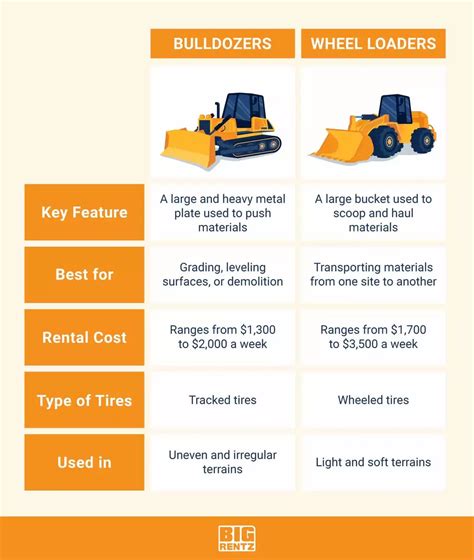 dozer vs skid steer|bulldozer vs front end loader.